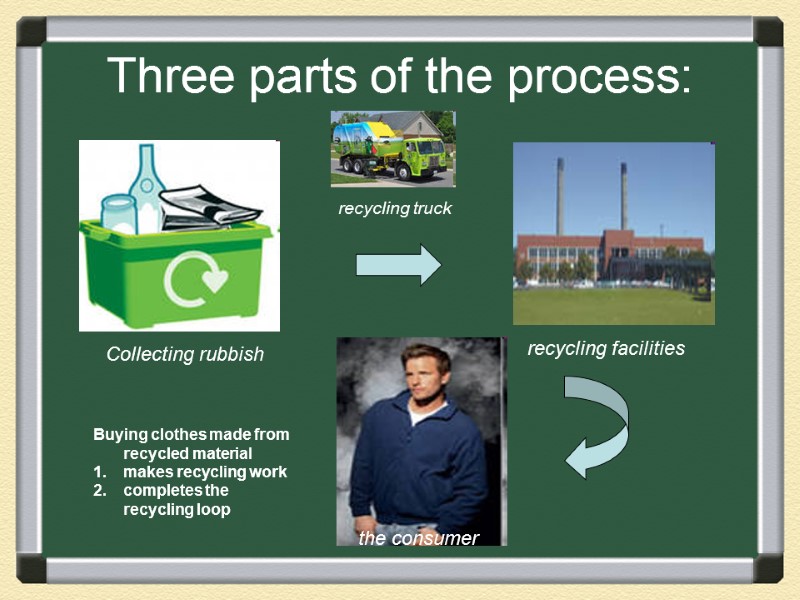 Three parts of the process: Collecting rubbish recycling truck recycling facilities the consumer Buying